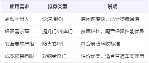 碑林兰州厂房碑林工业门选购建议